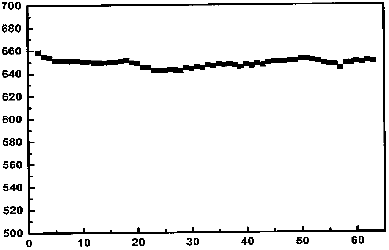 Tellurium sulfide polyacrylonitrile cathode material and preparation method thereof