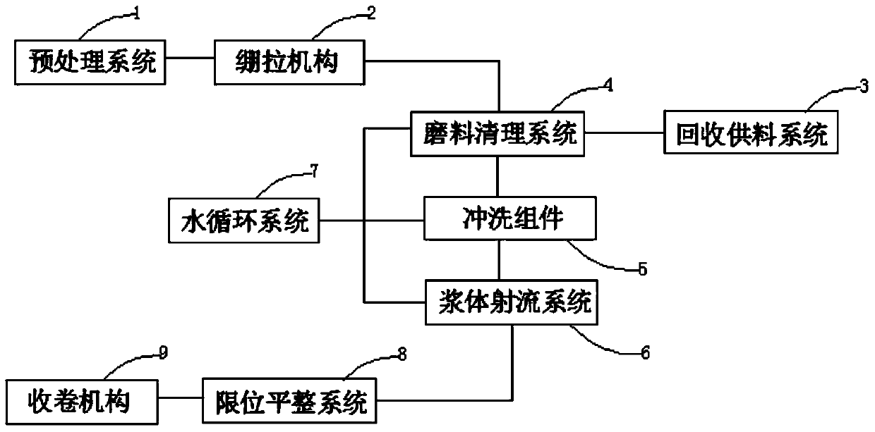 Abrasive water jet metal strip cleaning production line and method of use