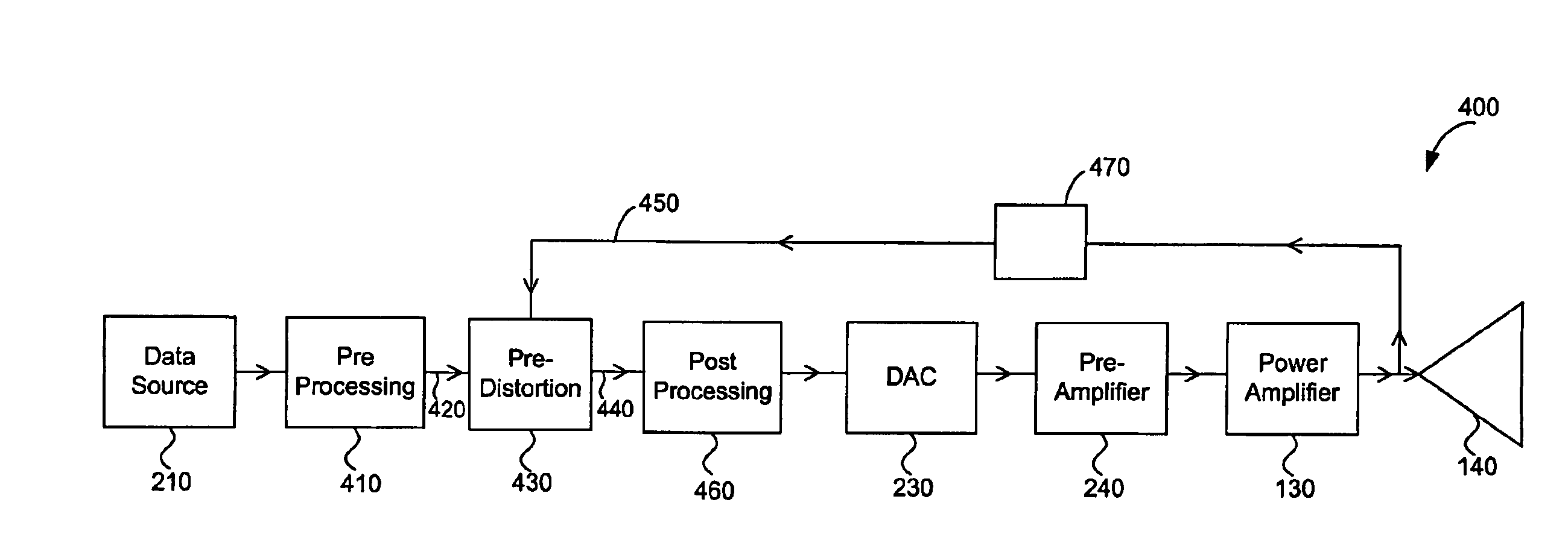 Power Amplifier Pre-Distortion