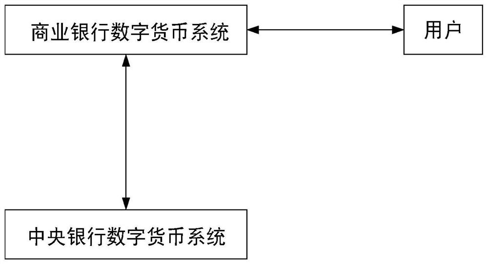 Digital currency coin double offline transaction method and system