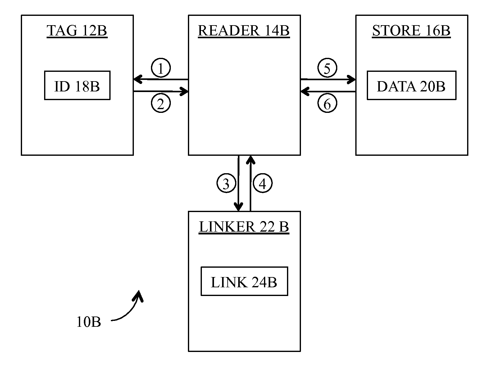 Method and apparatus for linking an RFID tag to an object