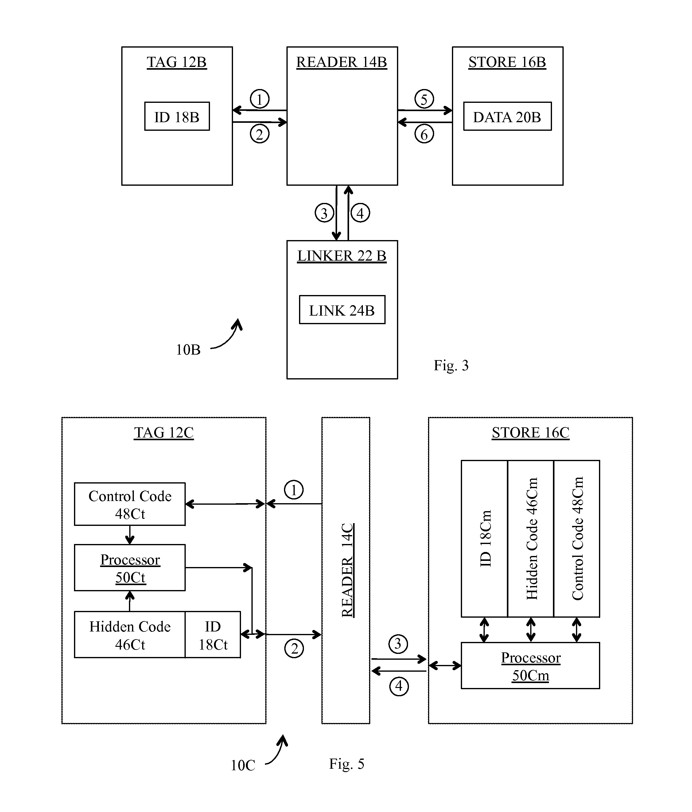 Method and apparatus for linking an RFID tag to an object