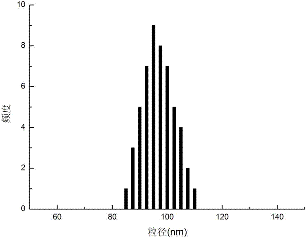 Preparation method of heavy metal adsorbent alpha-Al2O3 nanoparticles