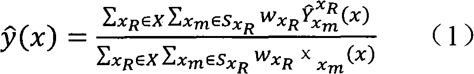 Integrated method suitable for real-time processing of BM3D