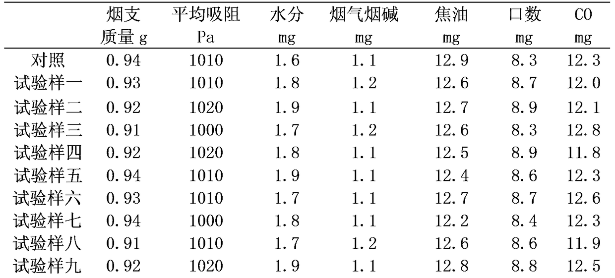 A kind of sustained-release liquor-flavored cigarette core wire and its preparation and application