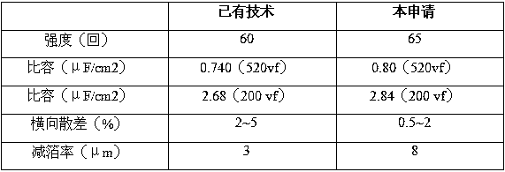 A manufacturing method of multi-stage porous rapid medium and high voltage electrode foil