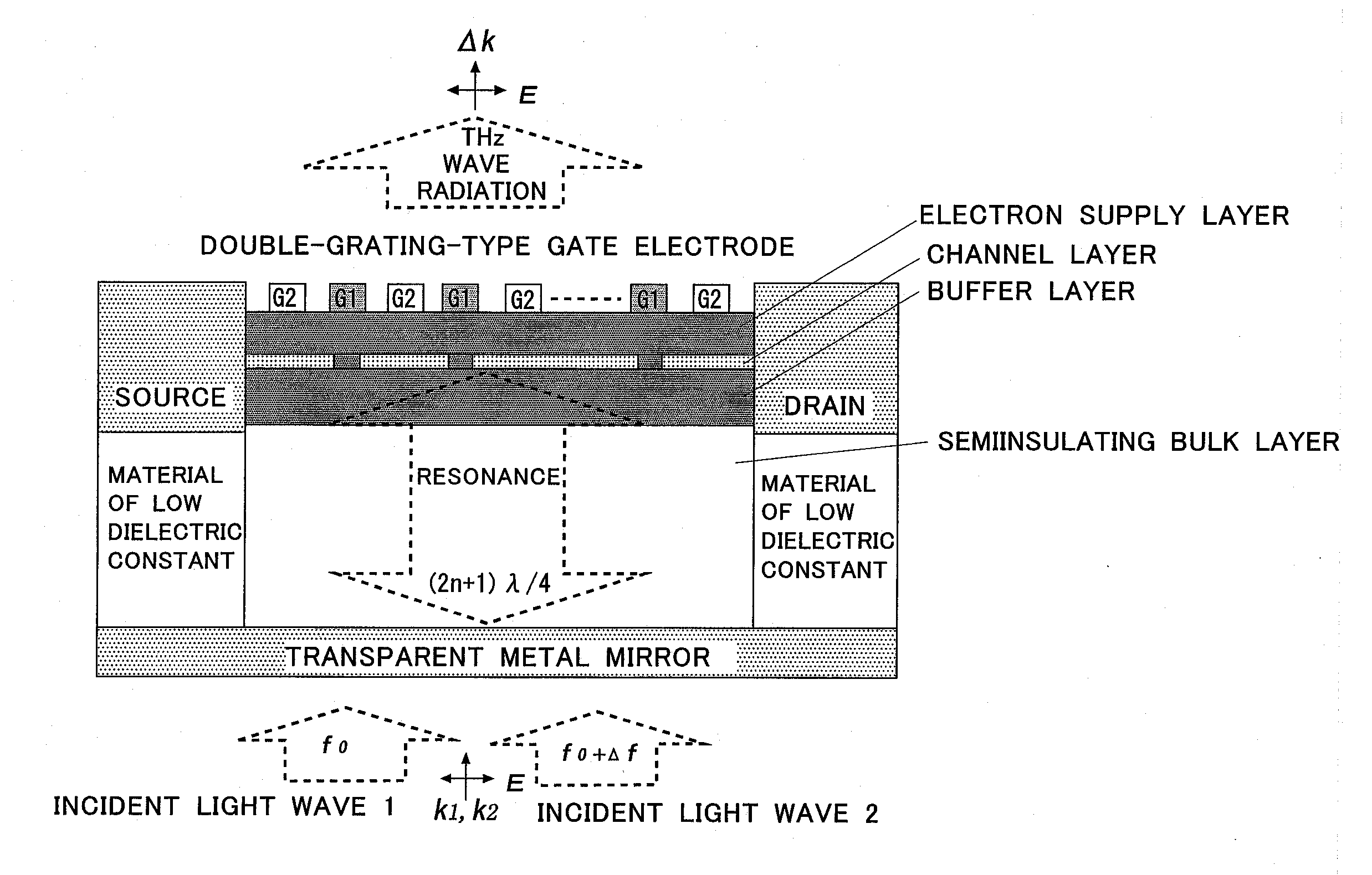 Terahertz Electromagnetic Wave Radiation Element and Its Manufacturing Method