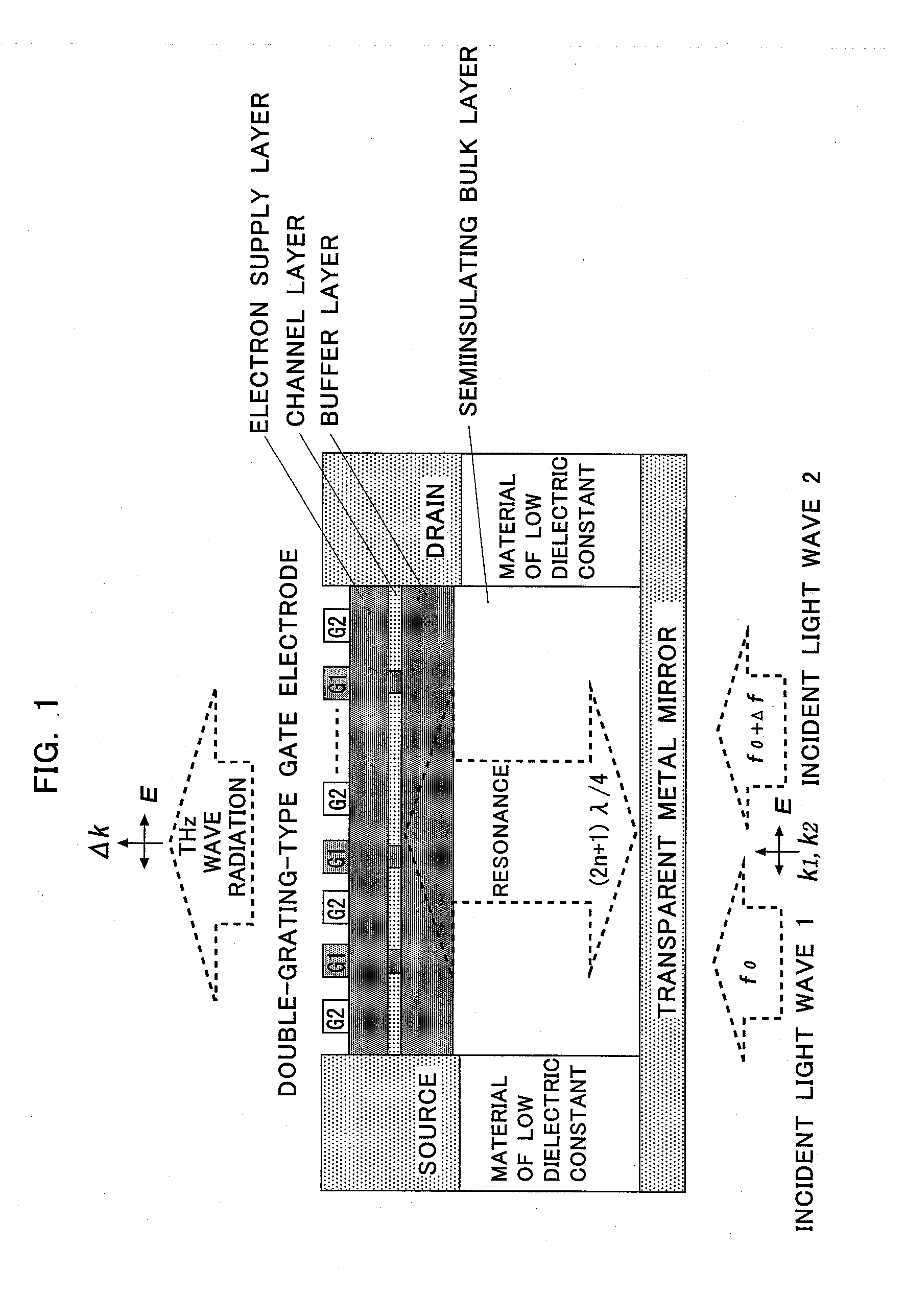 Terahertz Electromagnetic Wave Radiation Element and Its Manufacturing Method