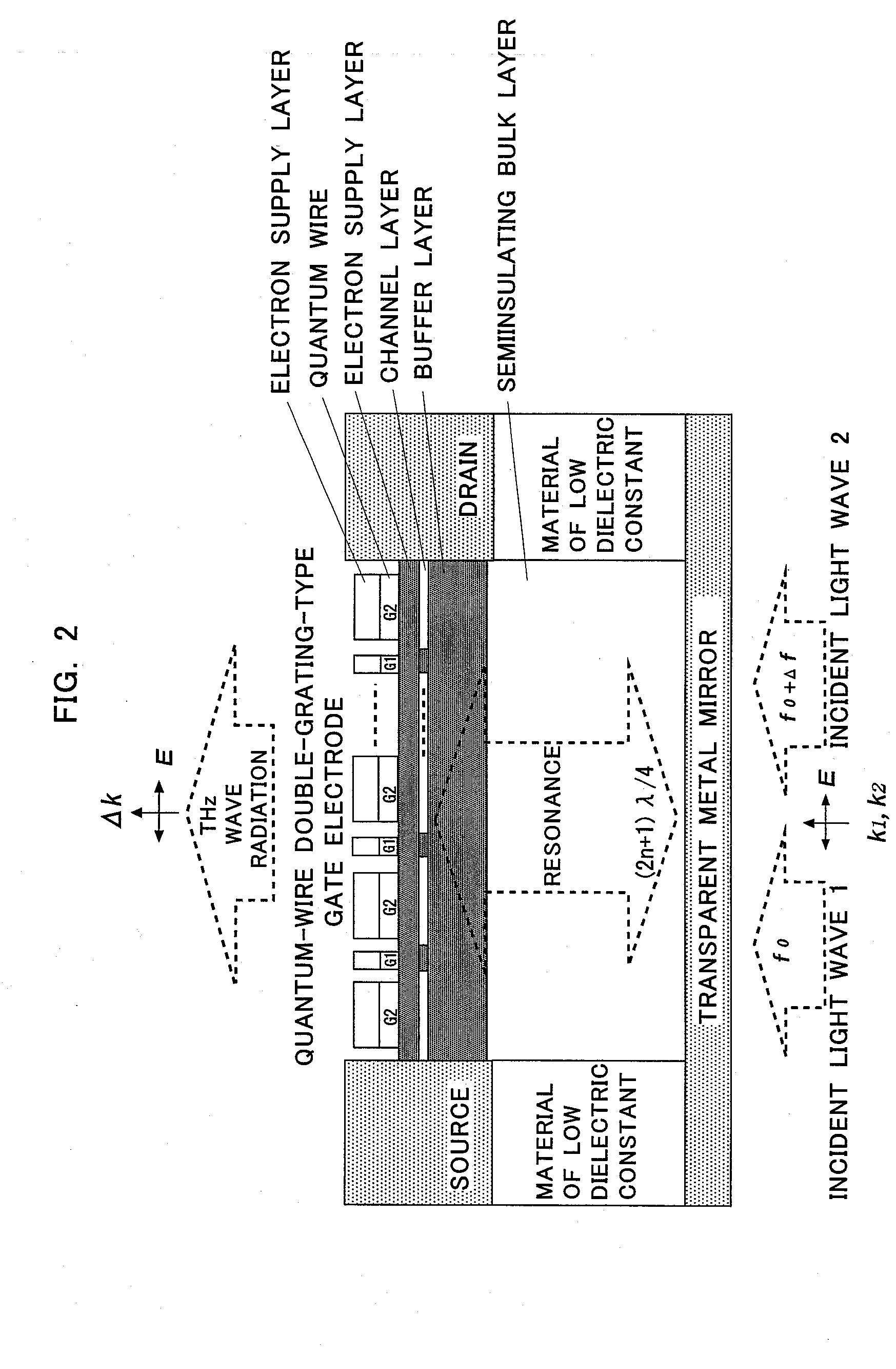 Terahertz Electromagnetic Wave Radiation Element and Its Manufacturing Method