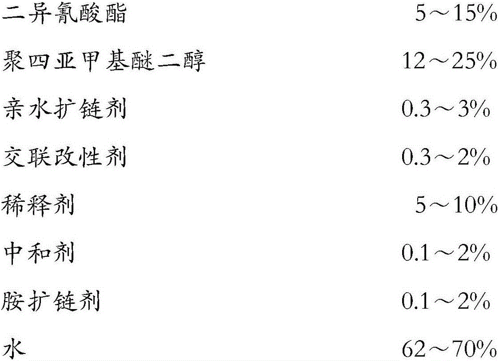 A kind of all-combined or composite water-based polyurethane condom