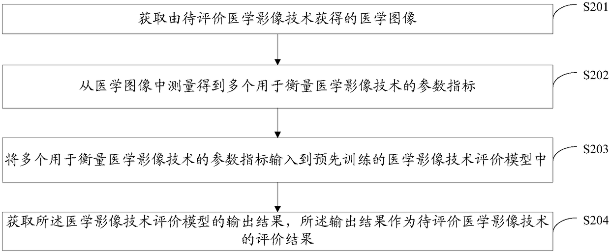 Medical imaging technology evaluation method and device