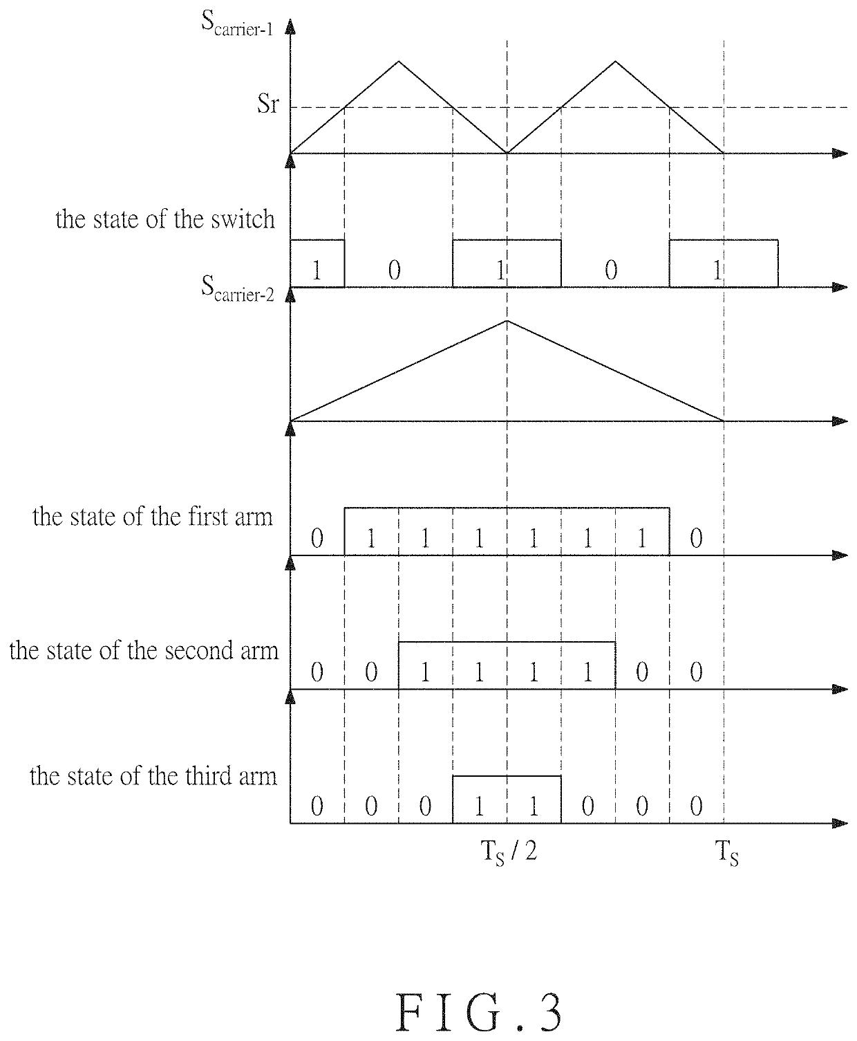 Circuit system and circuit control method applied to motor drive