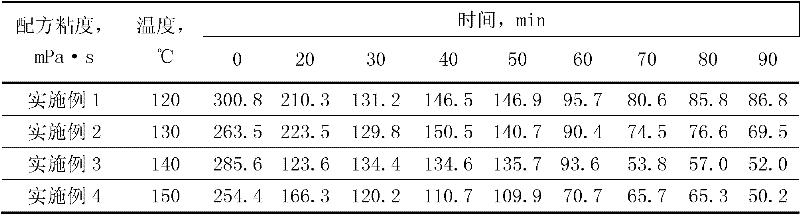 Preparation method of multi-component organic cross-linked acid liquid