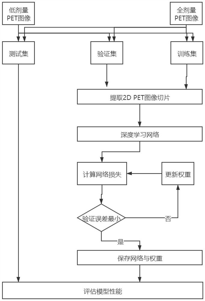 Noise-reduction reconstruction method and computer-readable storage medium for low-dose pet image