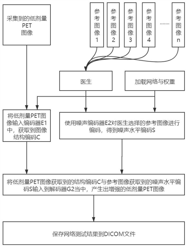 Noise-reduction reconstruction method and computer-readable storage medium for low-dose pet image