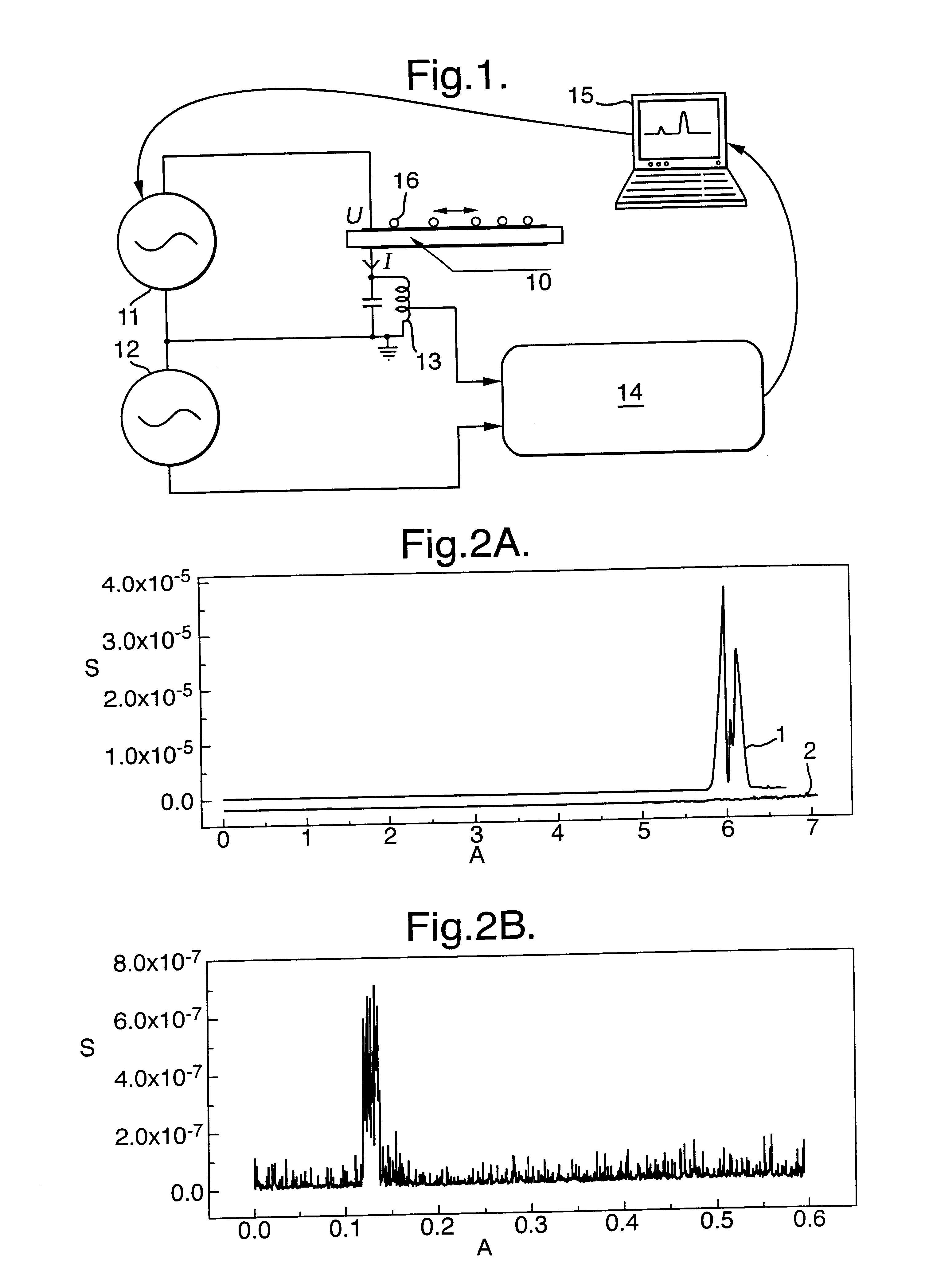 Measurement and use of molecular interactions