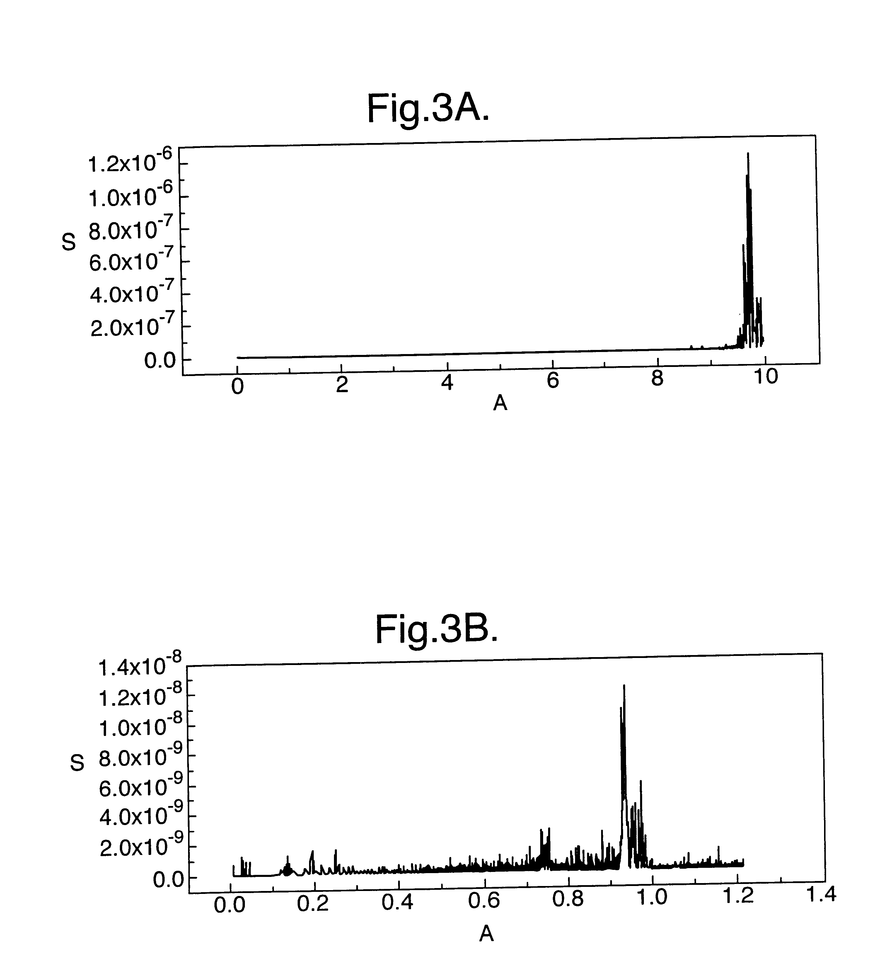 Measurement and use of molecular interactions