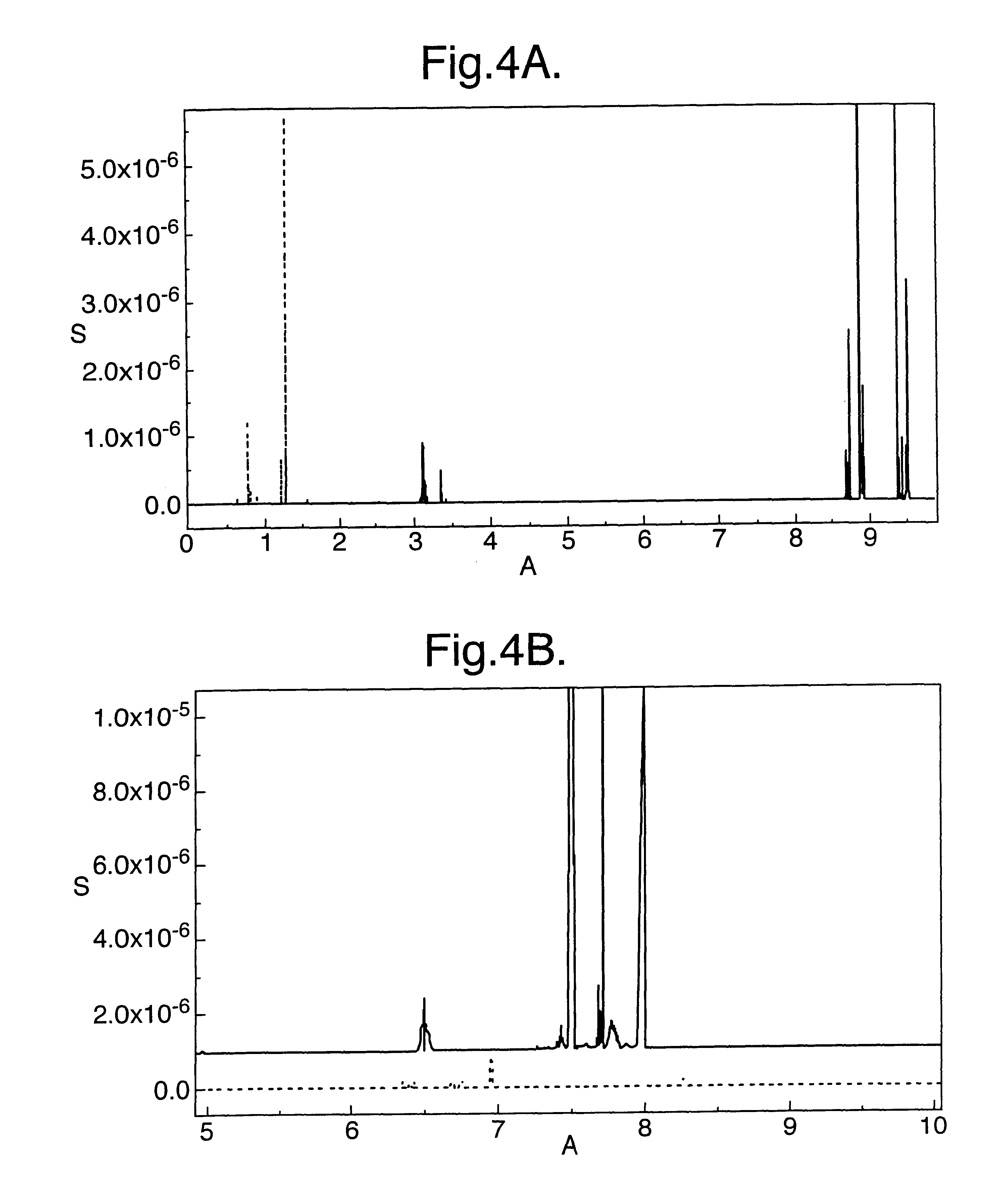 Measurement and use of molecular interactions