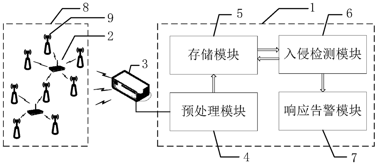 A mobile ad hoc network intrusion detection method and device based on deep learning