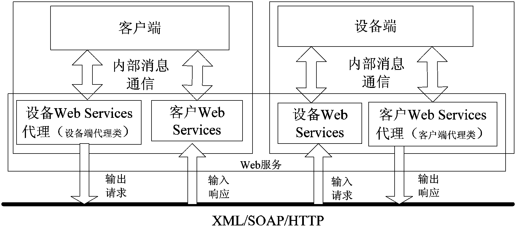 Data collection implementation method of semiconductor manufacturing equipment