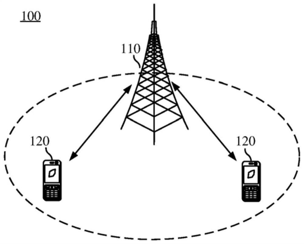 Random access method and equipment