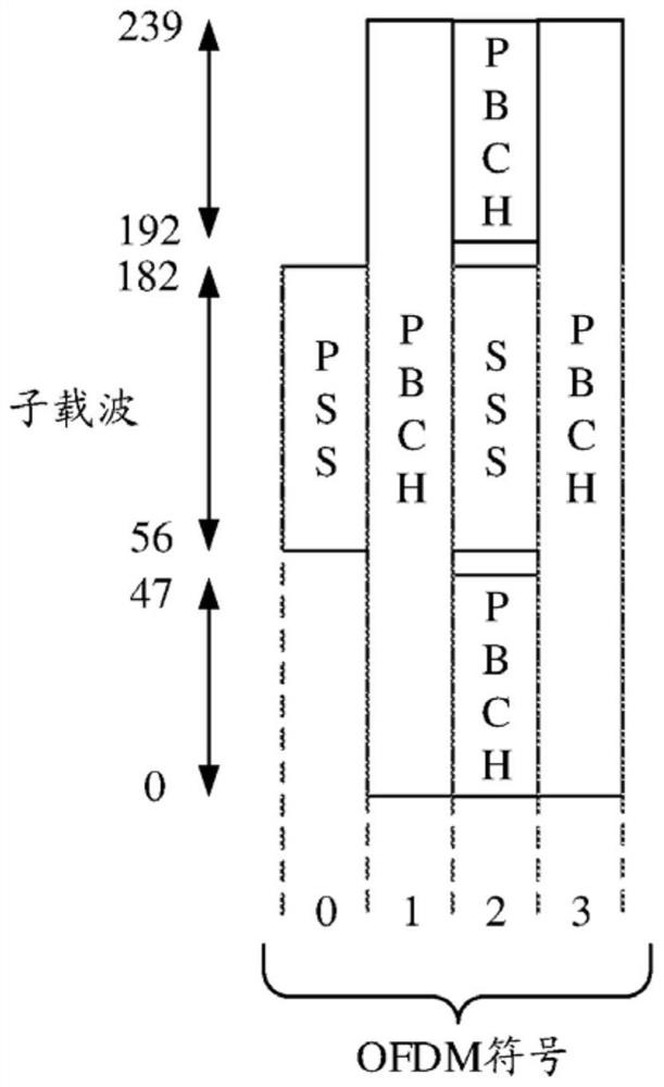 Random access method and equipment