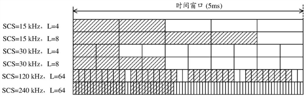 Random access method and equipment