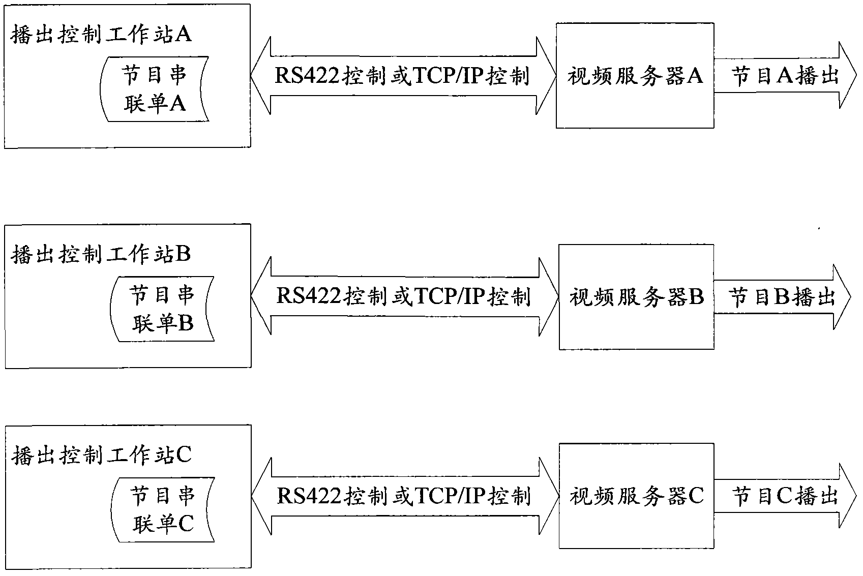 Broadcast control method, device and system for broadcast television