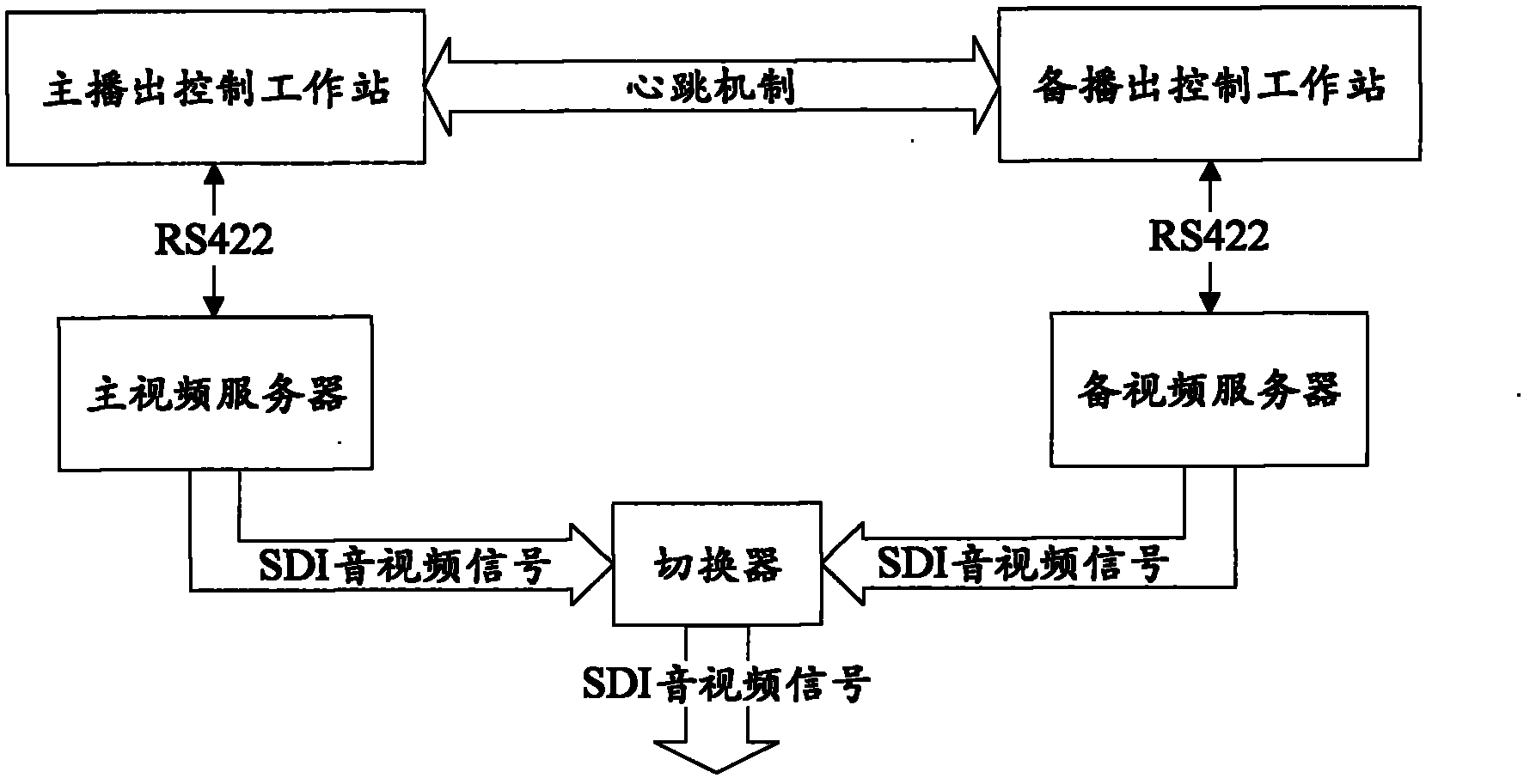 Broadcast control method, device and system for broadcast television