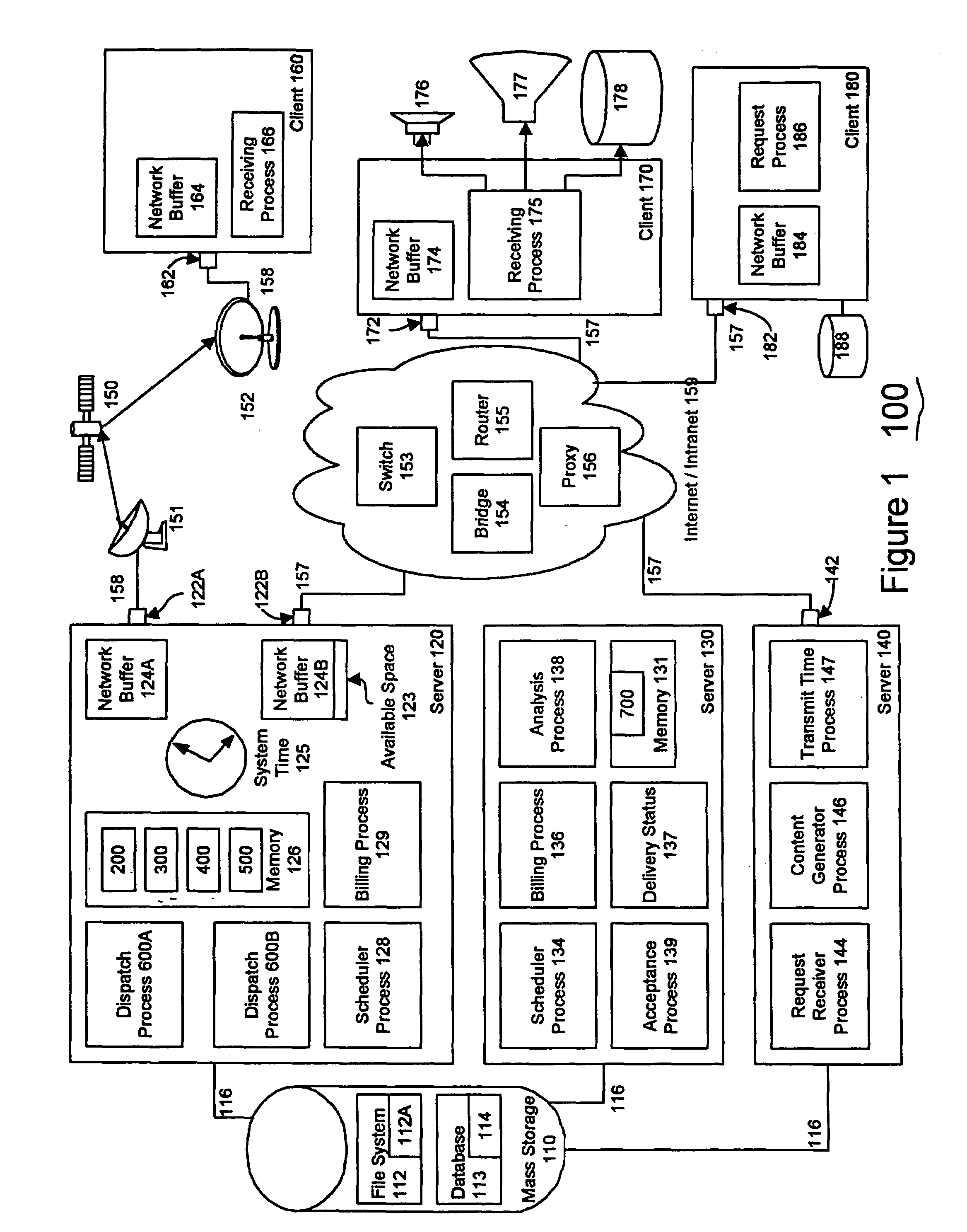 Method of doing business over a network by transmission and retransmission of digital information on a network during time slots