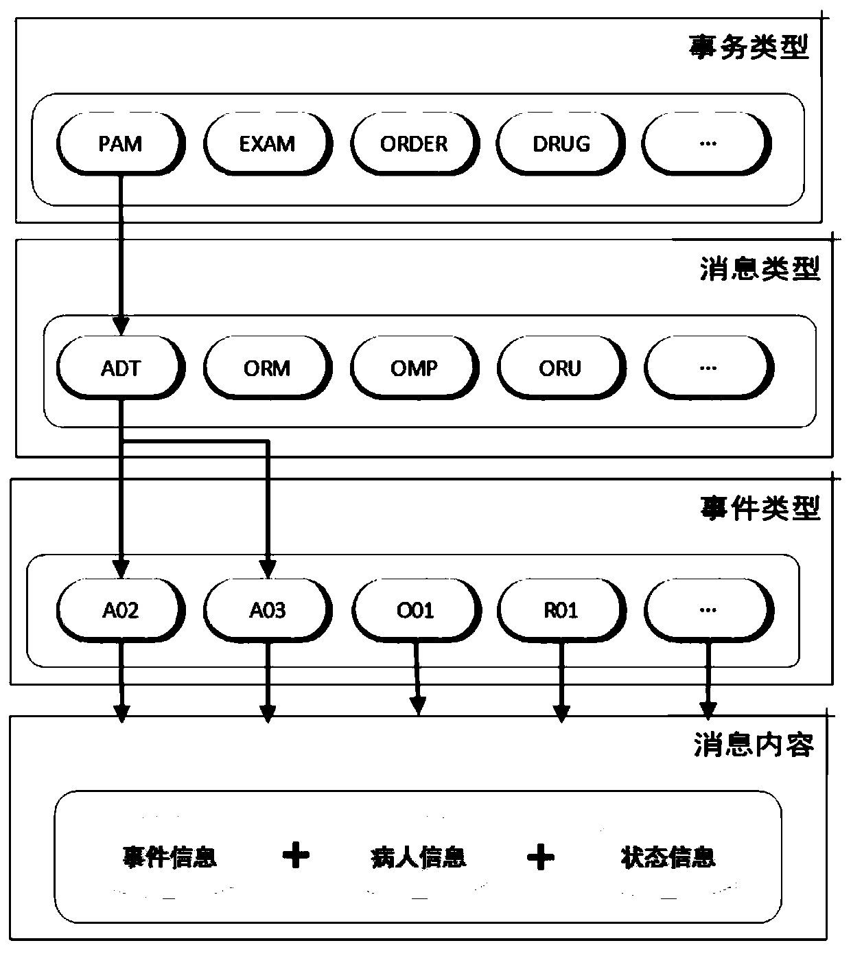 An Integrated Monitoring Method for Medical Information System Based on Message Semantic Labeling