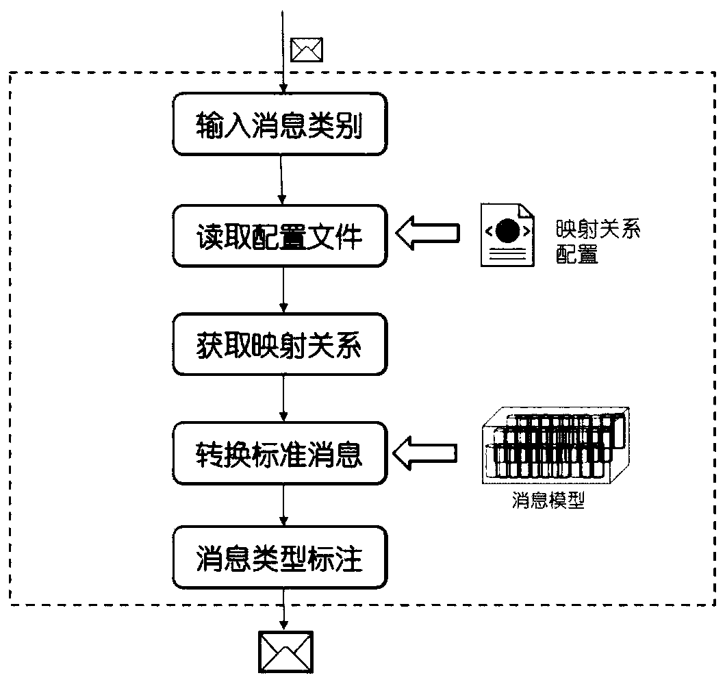 An Integrated Monitoring Method for Medical Information System Based on Message Semantic Labeling