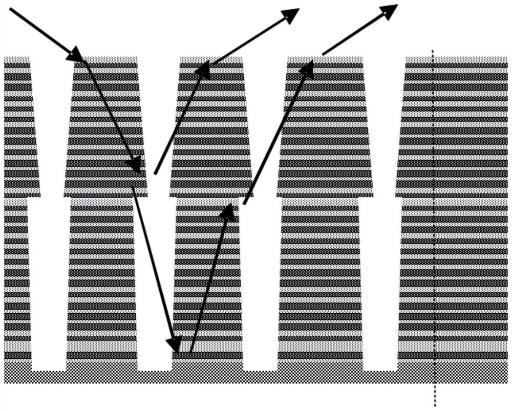 3D storage device and its measurement method, thin film measurement device