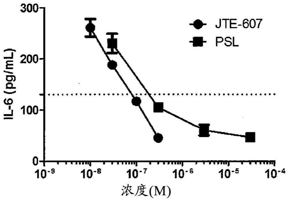 Agent for improving cytokine release syndrome, etc.