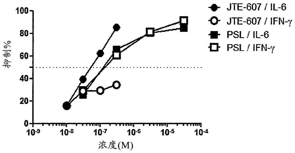 Agent for improving cytokine release syndrome, etc.