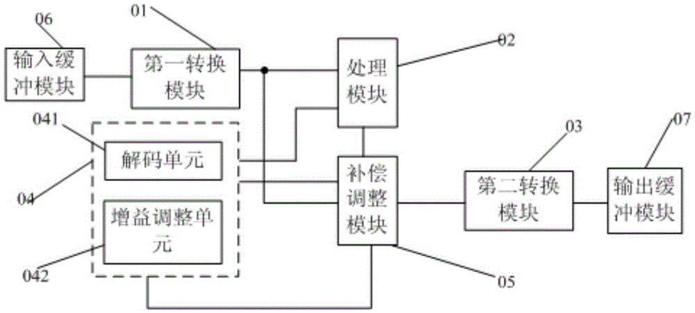 Common voltage compensation circuit, compensation method, display panel and display device