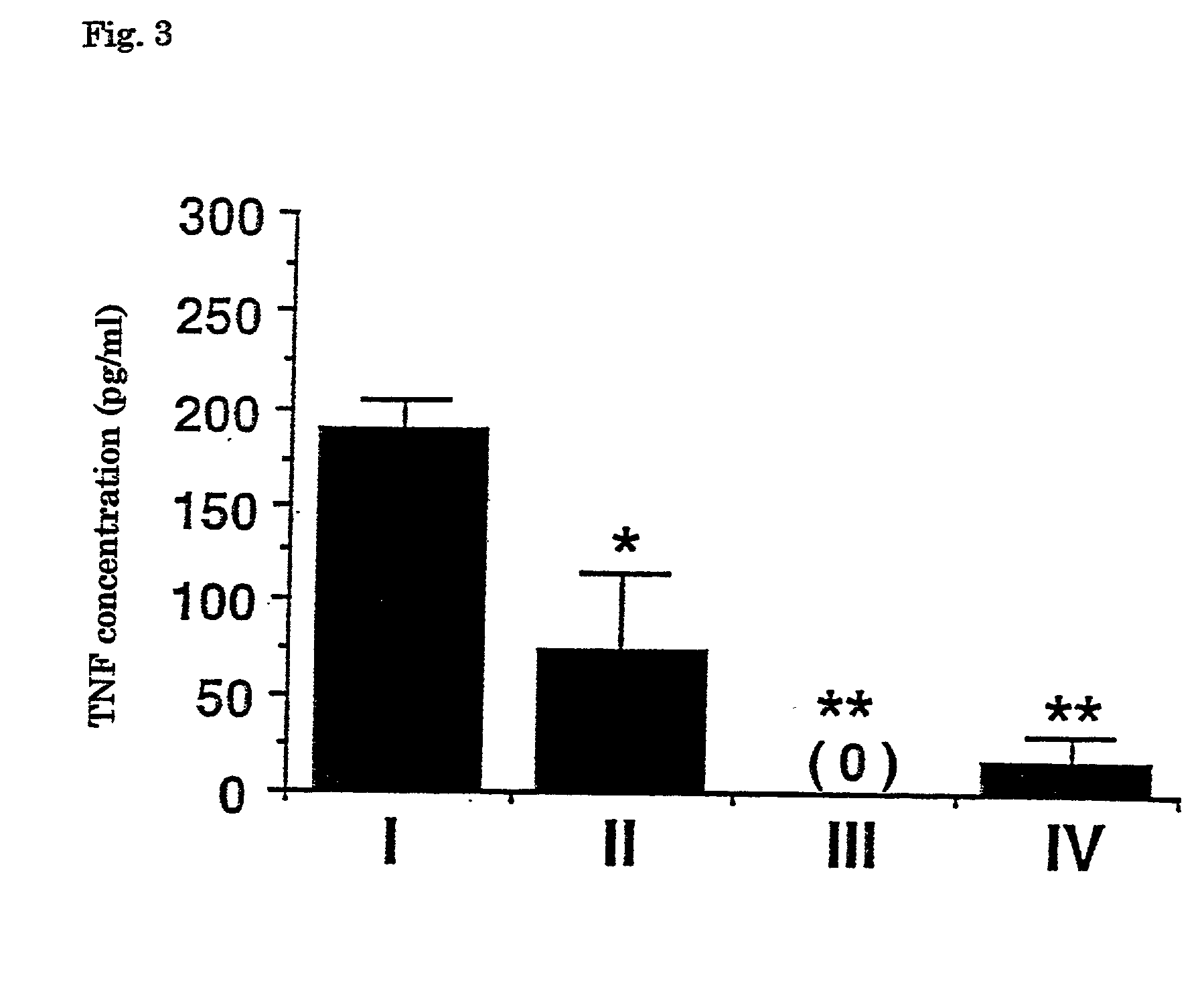 Preventive and/or therapeutic agent for cachexia