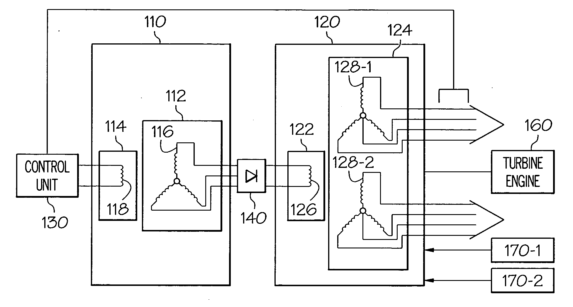 Starter-generator operable with multiple variable frequencies and voltages