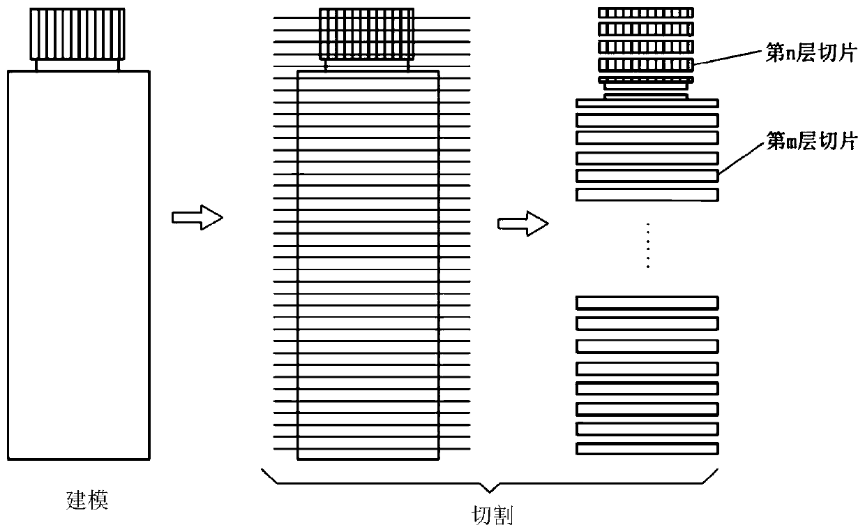 3D printing method and device, storage medium and 3D printing system