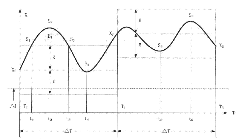 Dynamic lossless compressing method for real-time historical data