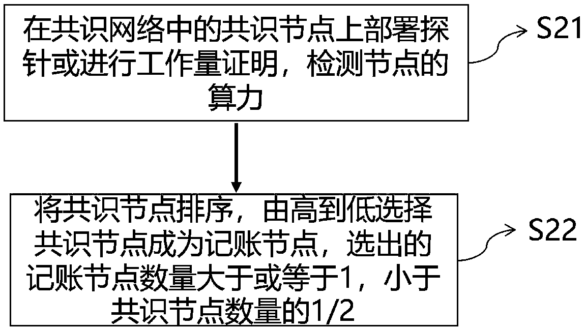 Block outputting method and implementation system thereof