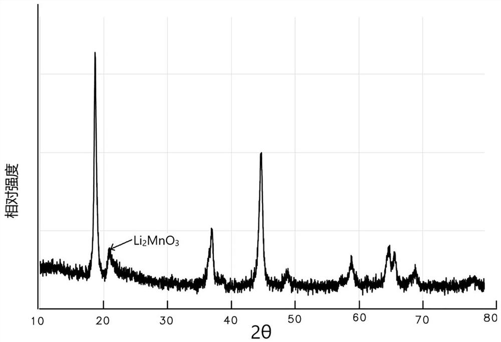 A kind of cobalt-free nickel-free cathode material, its preparation method and battery