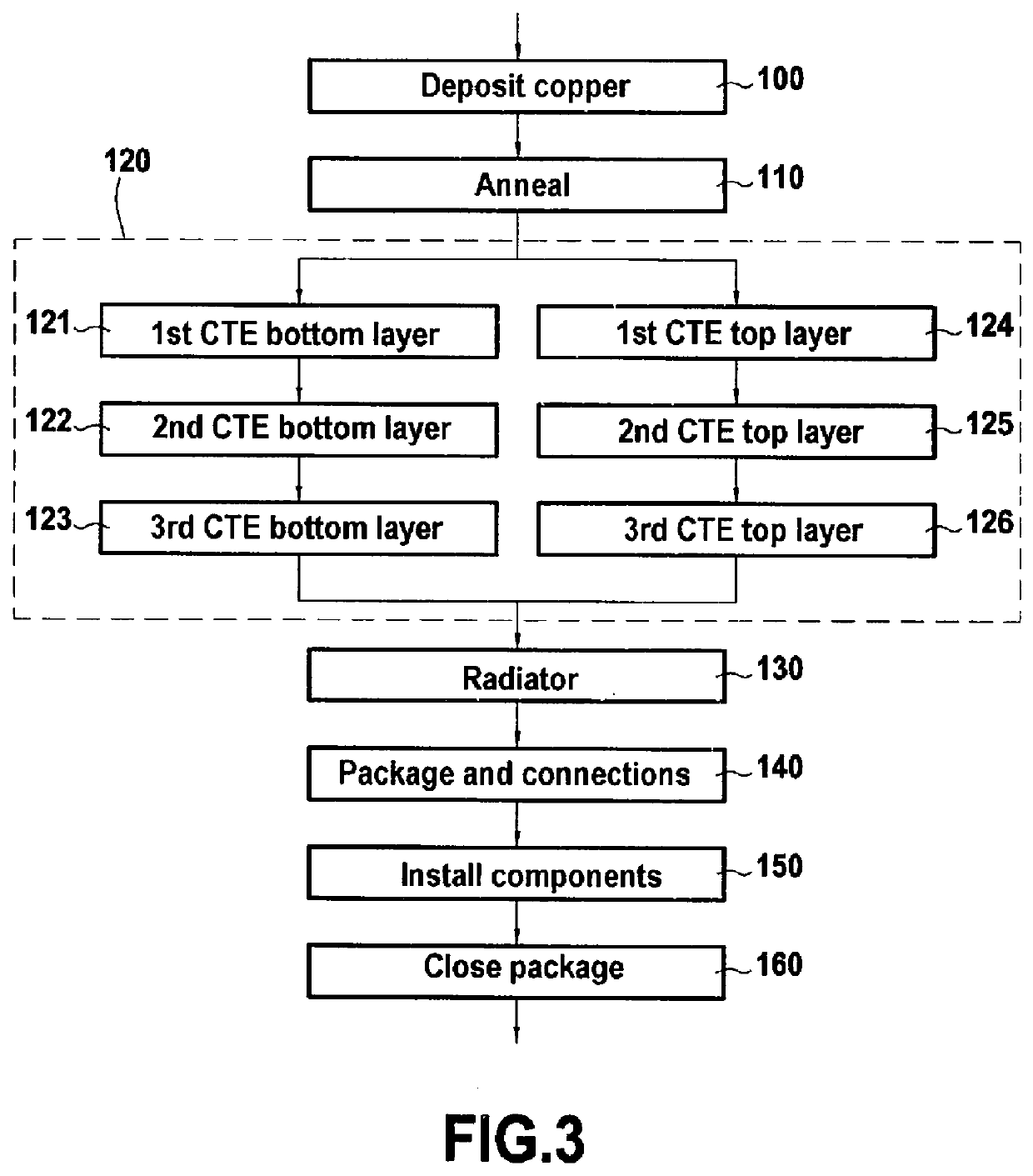 Method of fabricating an electronic power module by additive manufacturing, and associated substrate and module