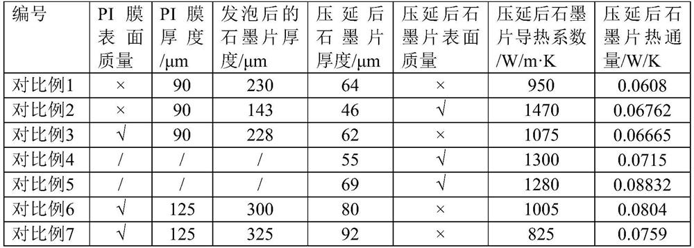 A kind of ultra-thick polyimide film and its preparation method and graphite sheet