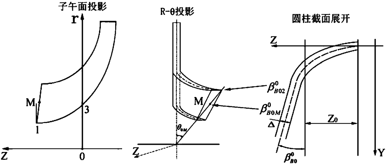 Optimizing design method of two-phase low temperature liquid expansion machine cavitation resistance