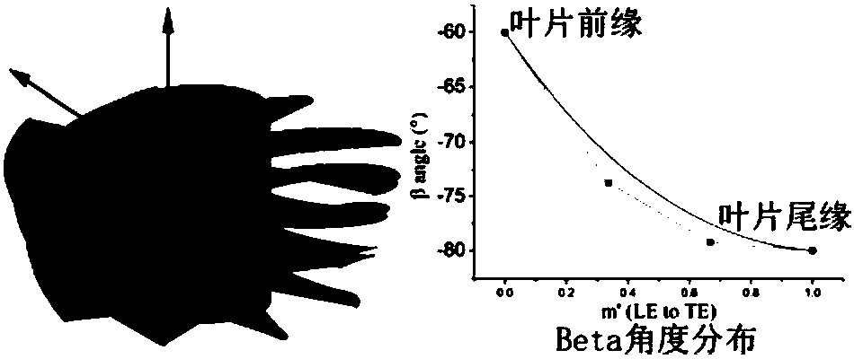 Optimizing design method of two-phase low temperature liquid expansion machine cavitation resistance