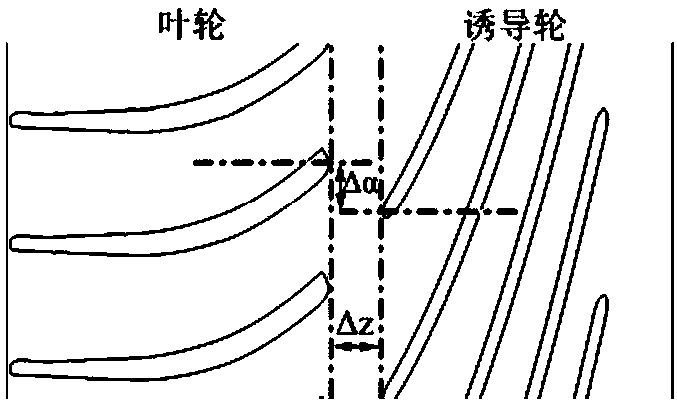 Optimizing design method of two-phase low temperature liquid expansion machine cavitation resistance