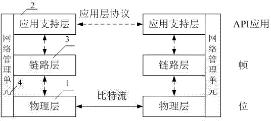 Information transmission system and method based on satellite-borne electronic equipment