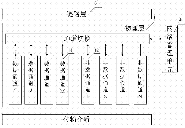 Information transmission system and method based on satellite-borne electronic equipment