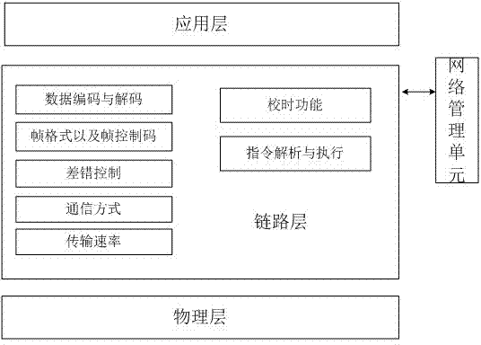 Information transmission system and method based on satellite-borne electronic equipment